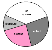 What is the one most important thing for ISC to do better?